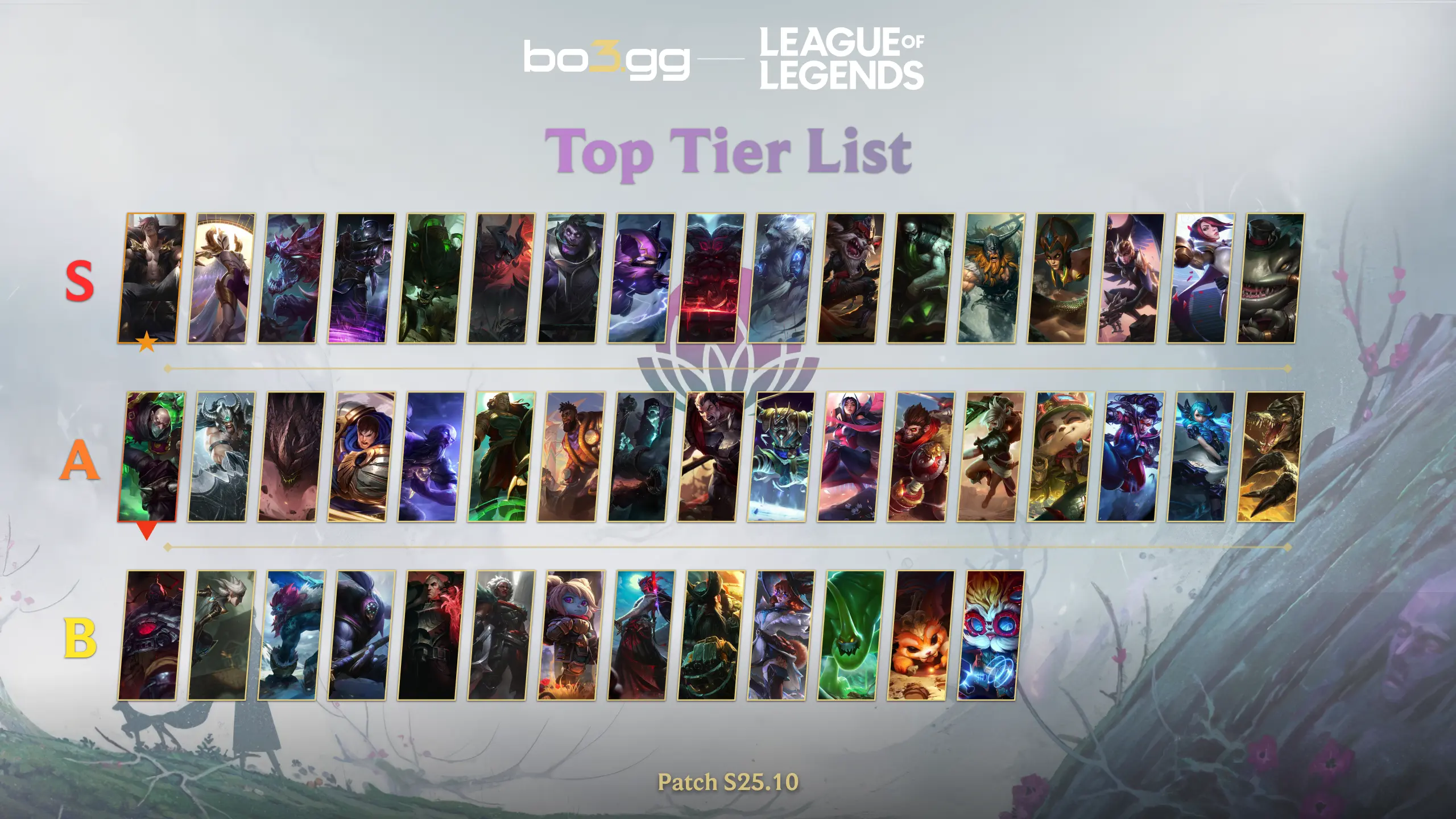 Top Tier List (Patch S25.10)