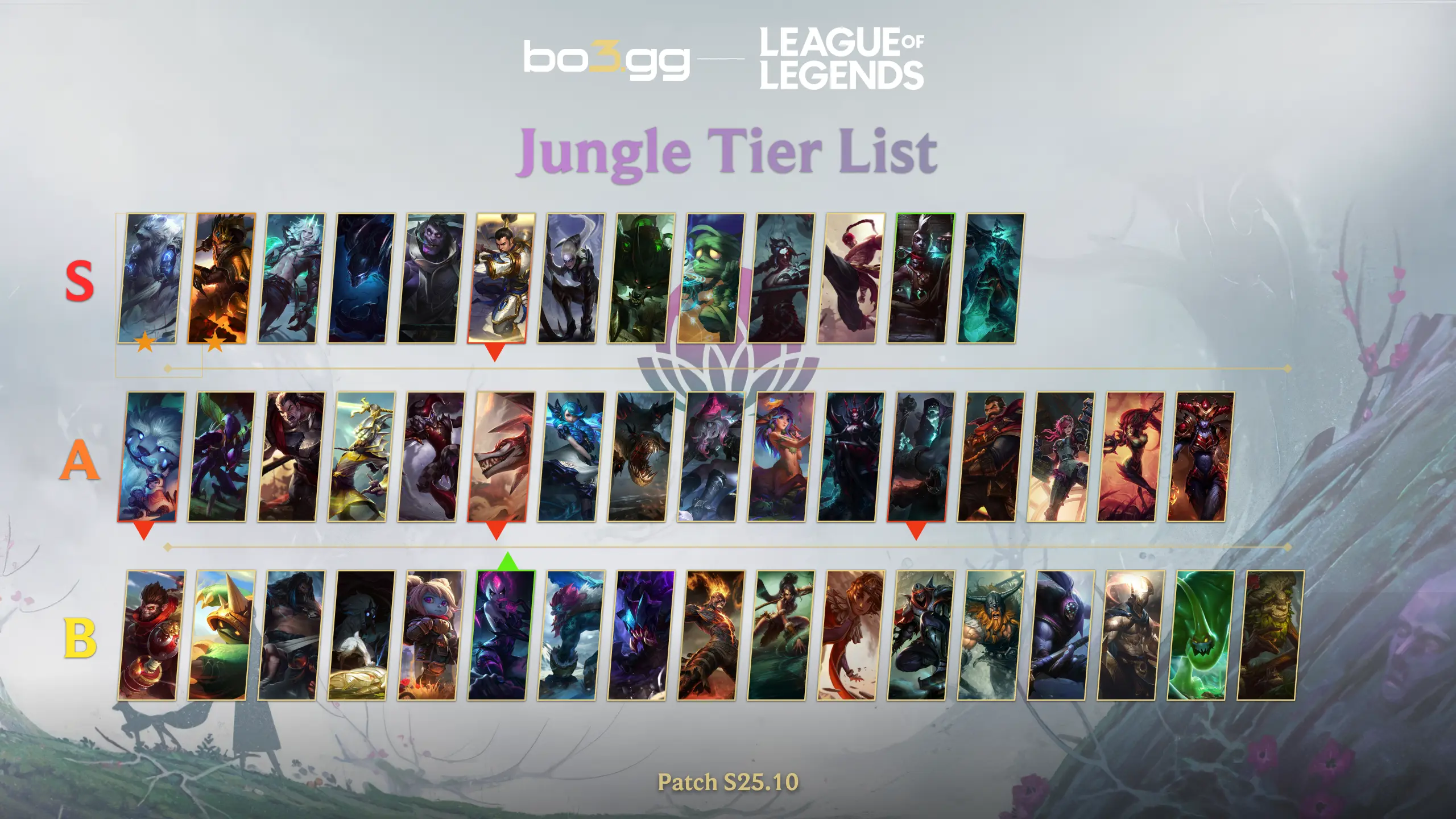 Jungle Tier List (Patch S25.10)