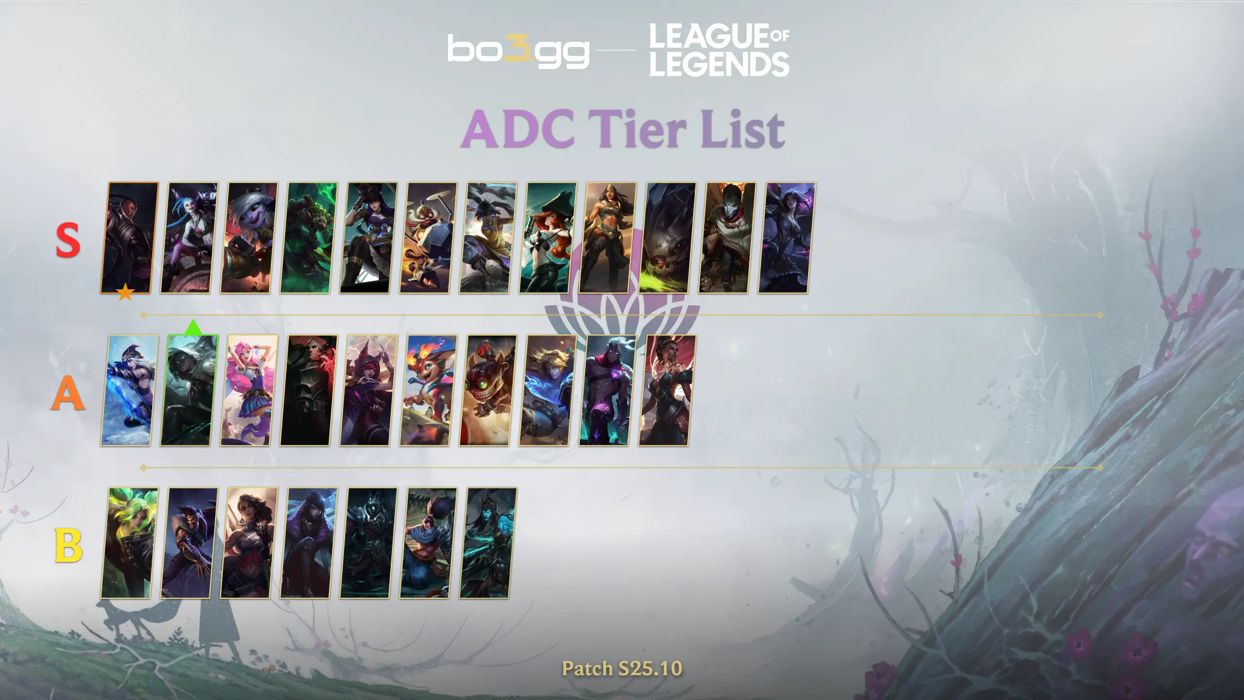 ADC Tier List (Patch S25.10)