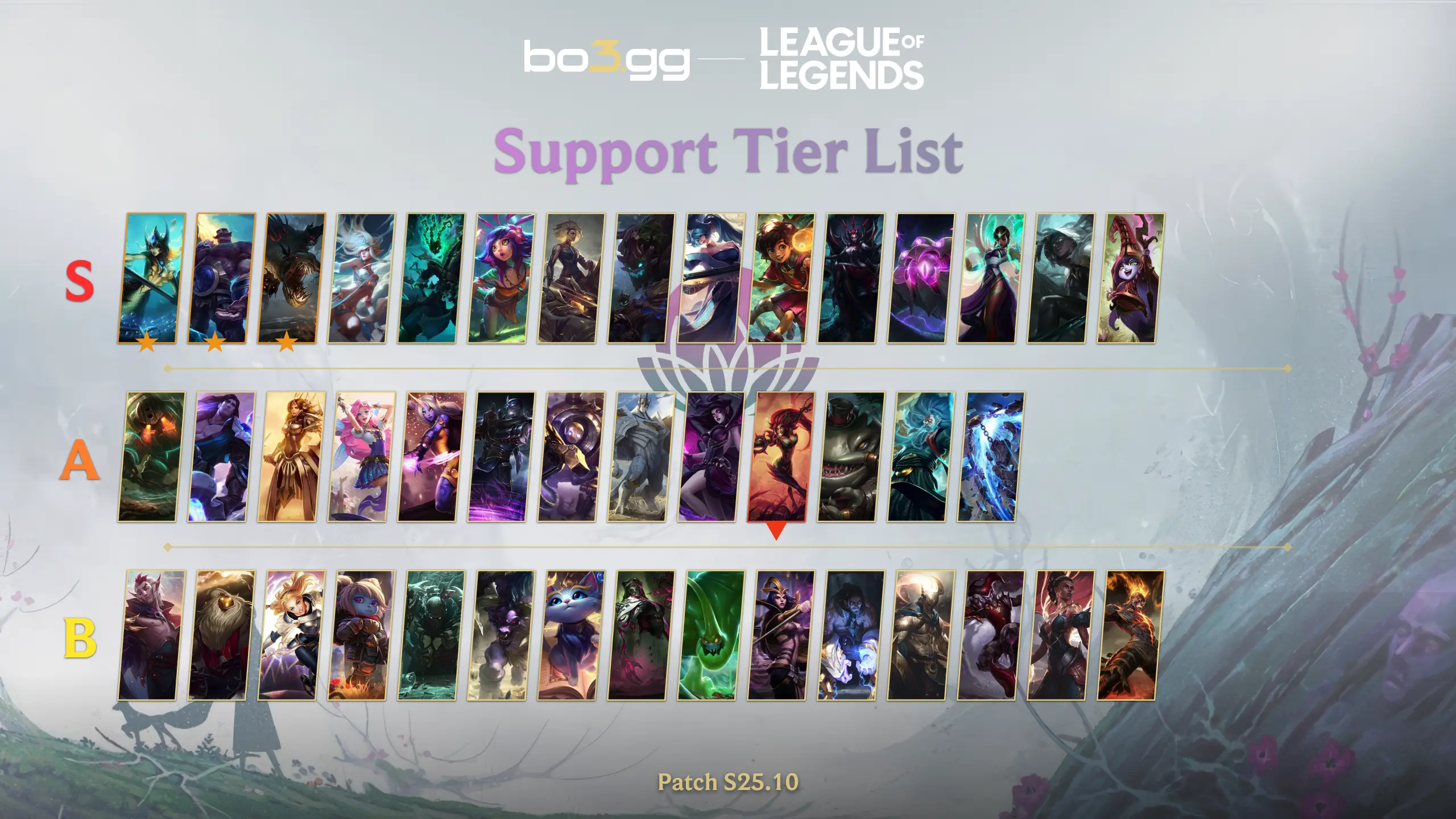 Support Tier List (Patch S25.10)