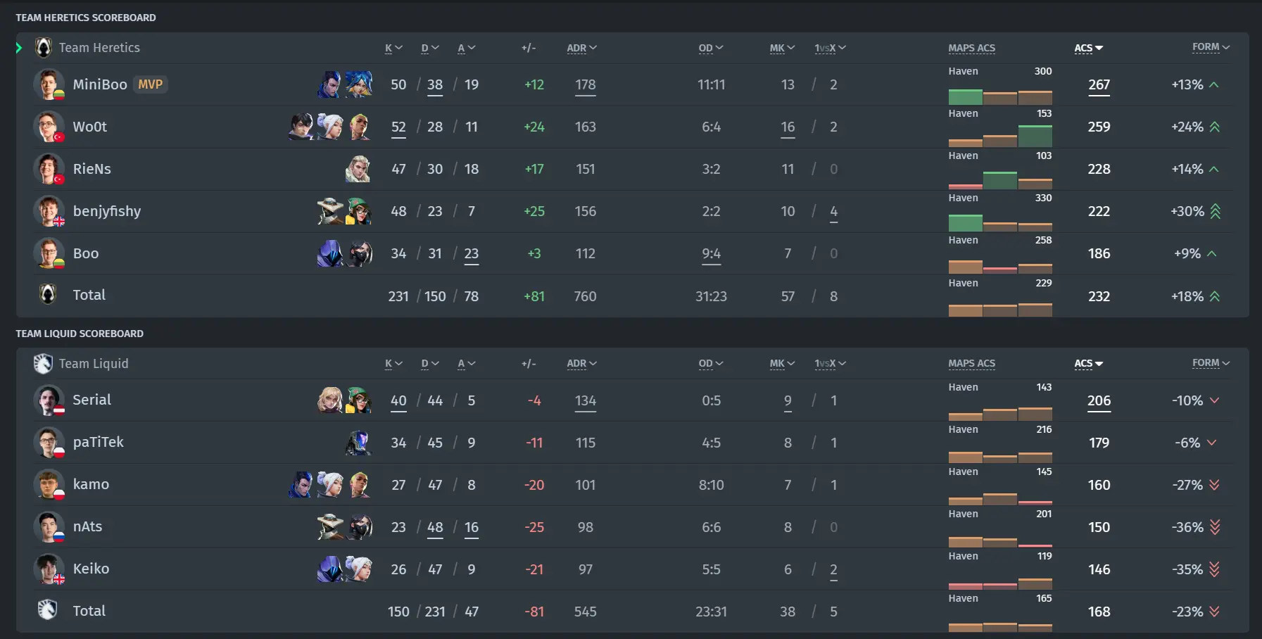 Match Statistics