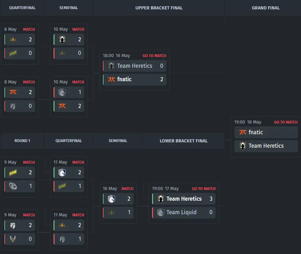 Playoff Bracket
