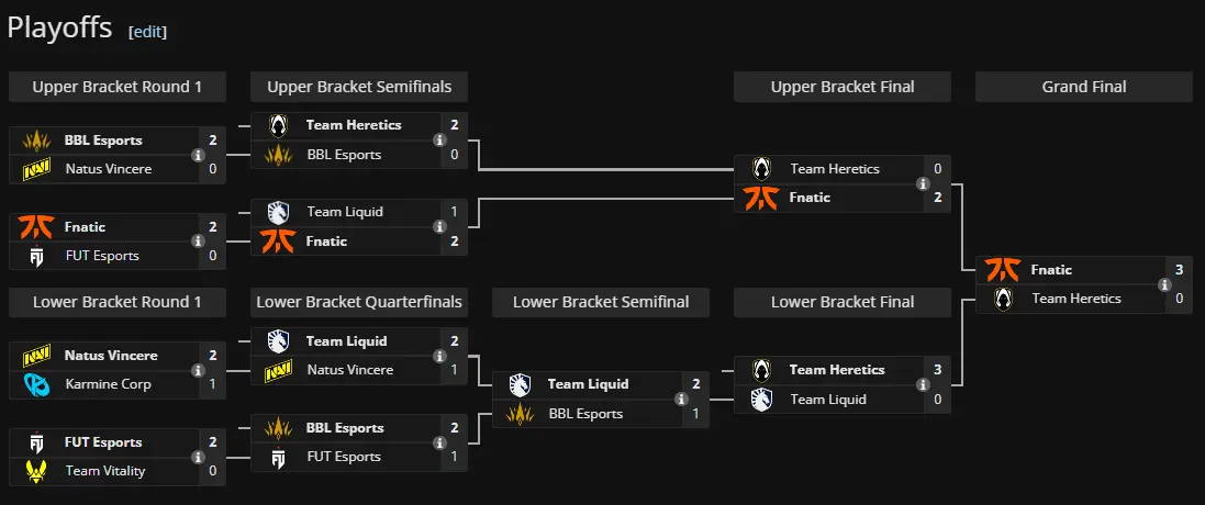 VCT 2025: EMEA Stage 1 Playoff Bracket