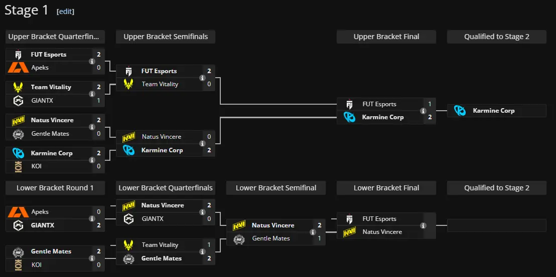 Playoff Bracket - Stage 1 