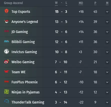 Grup Ascend