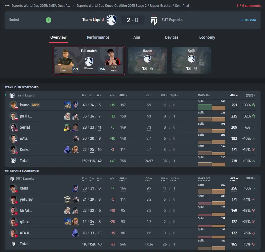 Team Liquid vs FUT Esports Result