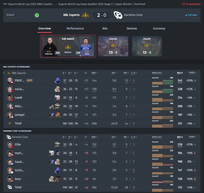 BBL Esports vs Karmine Corp Result