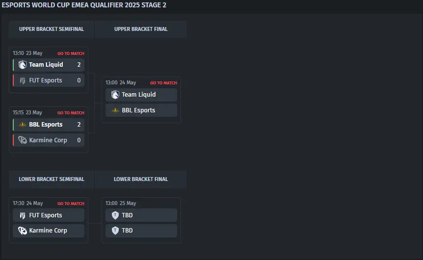 EWC 2025: EMEA Qualifier Stage 2 Bracket
