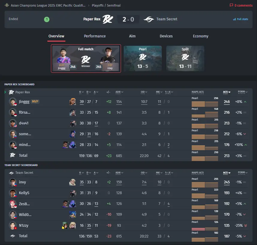 Resultado Team Secret vs. Paper Rex