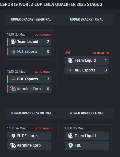 EWC 2025: EMEA Qualifier Stage 2 Bracket