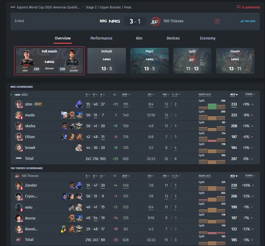 NRG vs. 100 Thieves 결과