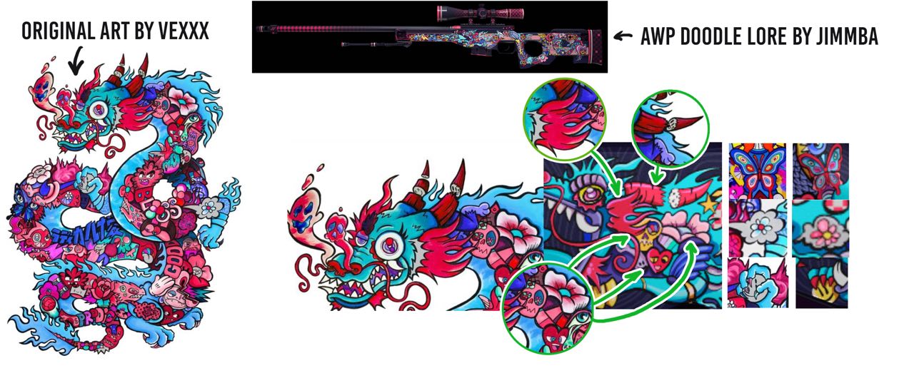 Comparison of the skin on AWP with the drawing of the author