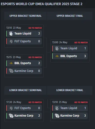 Esports World Cup EMEA Qualifier 2025 Stage 2 Bracket