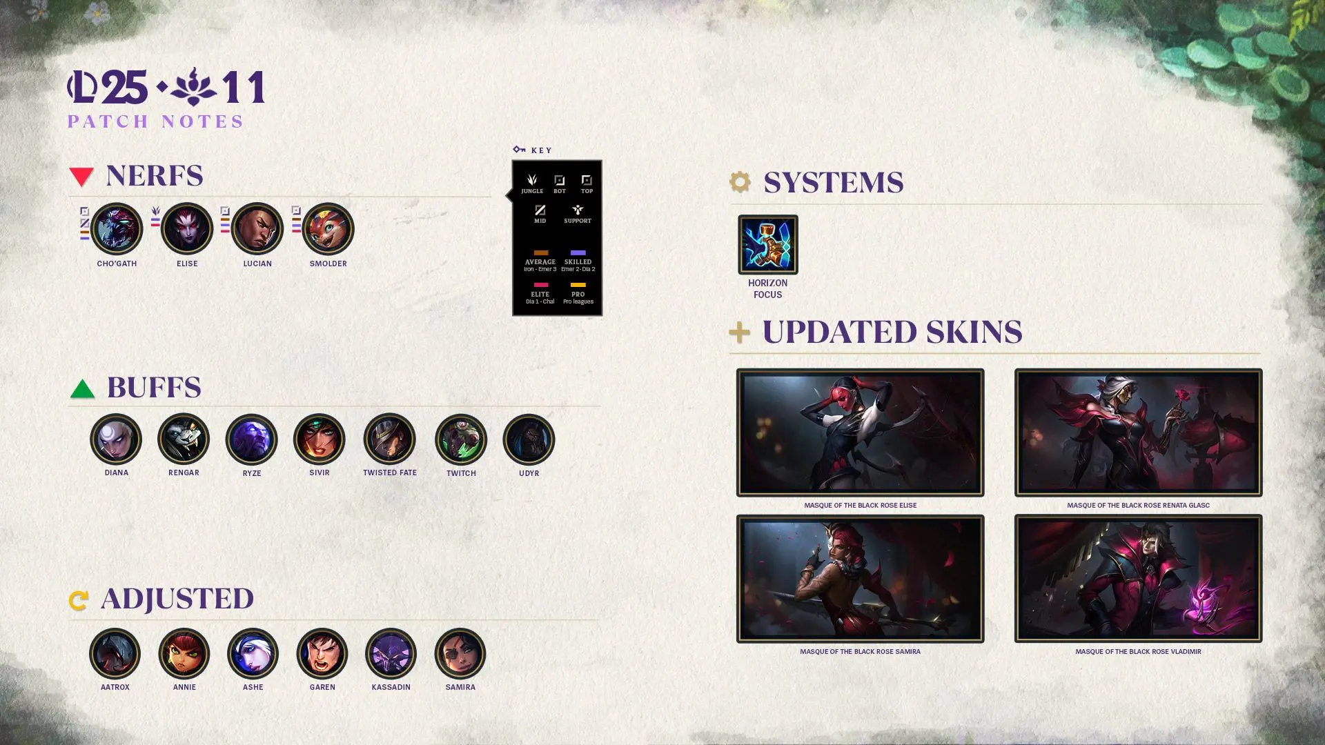 Source: Riot Games