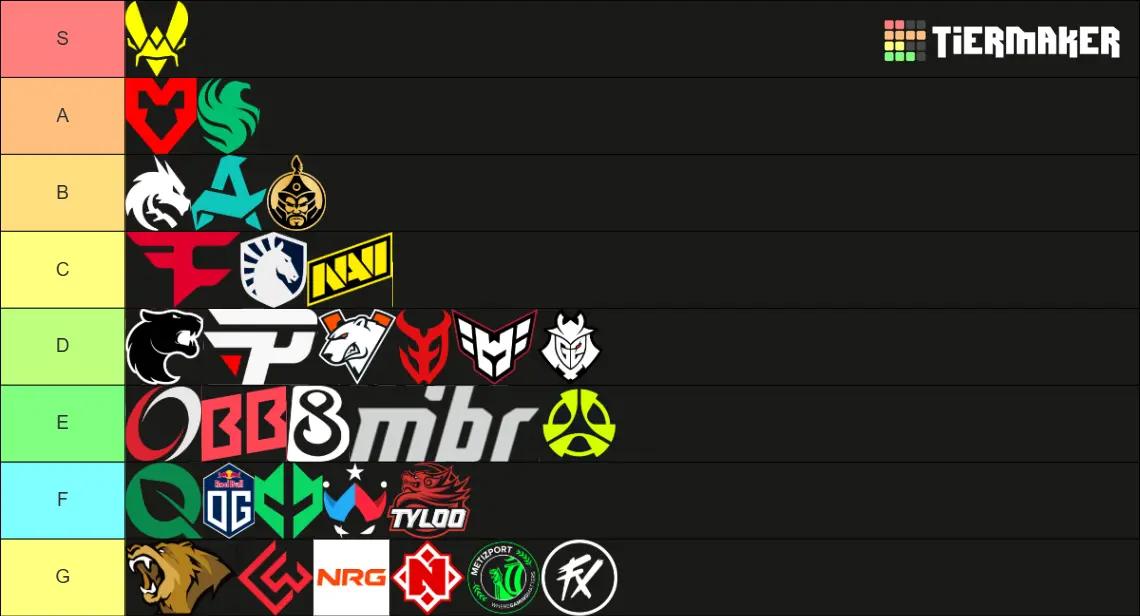 CS2 Austin Major Team Tier List