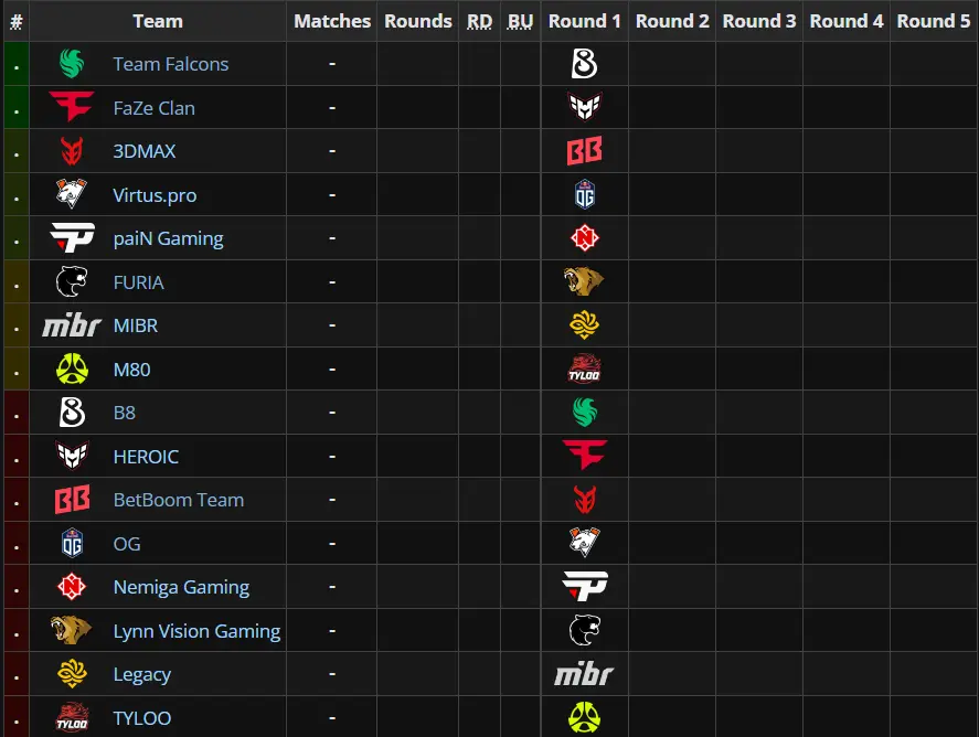liquipedia.net