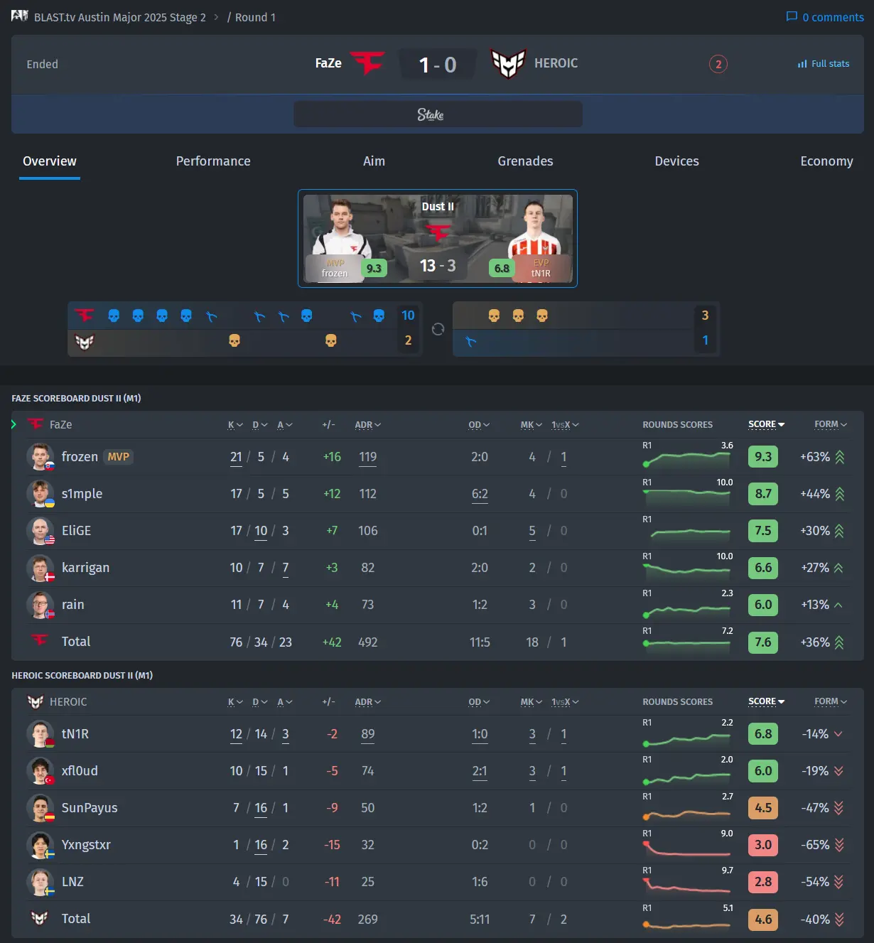 Bo3.gg