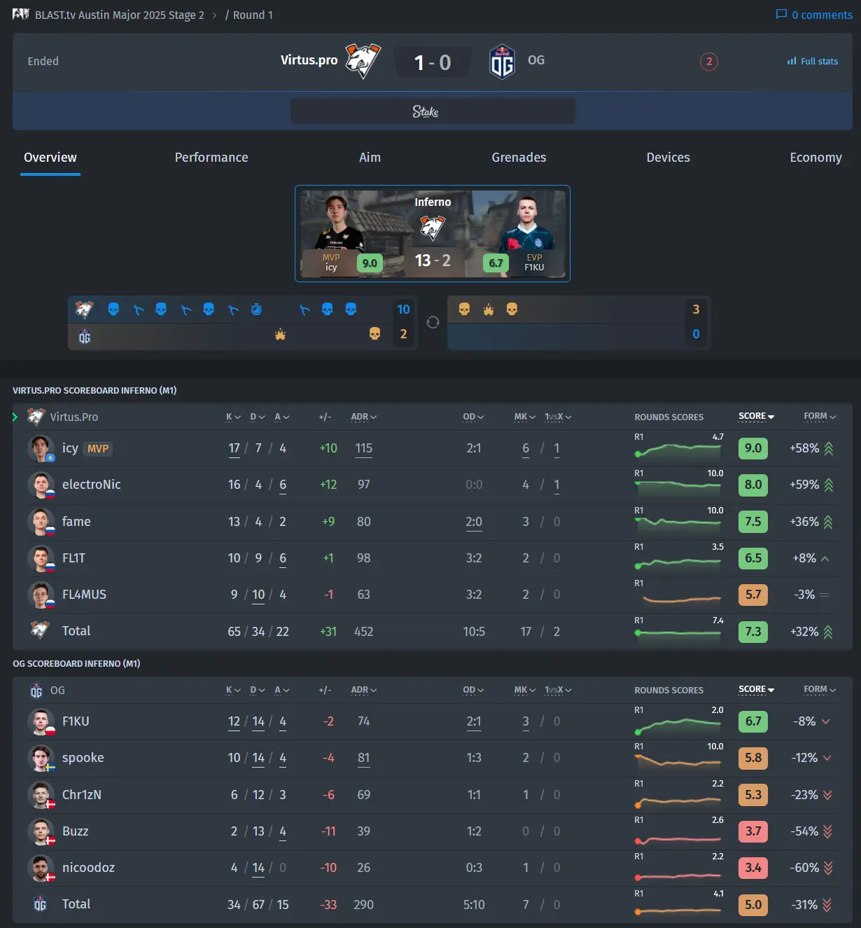Bo3.gg
