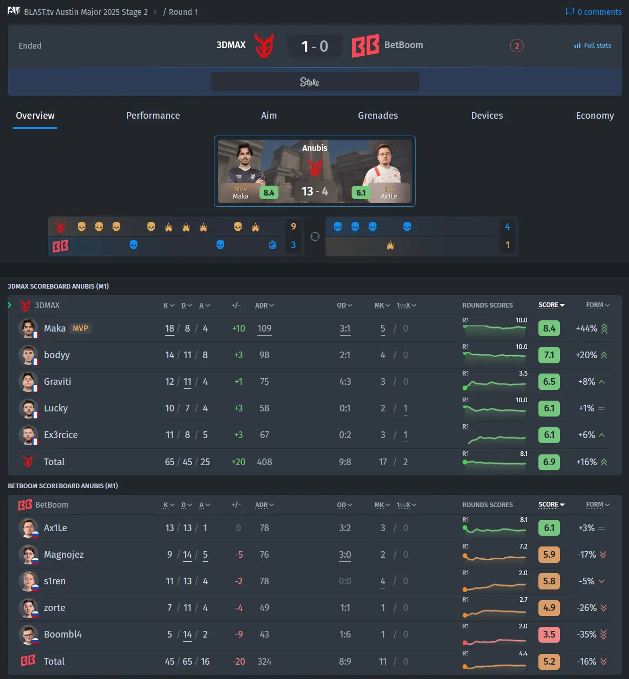 Bo3.gg