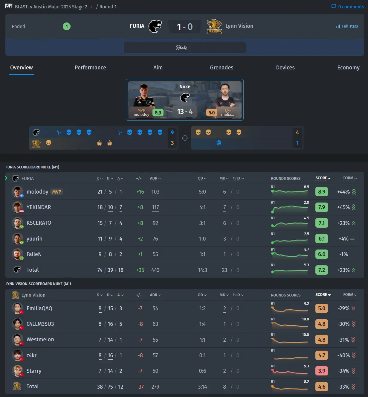 Bo3.gg