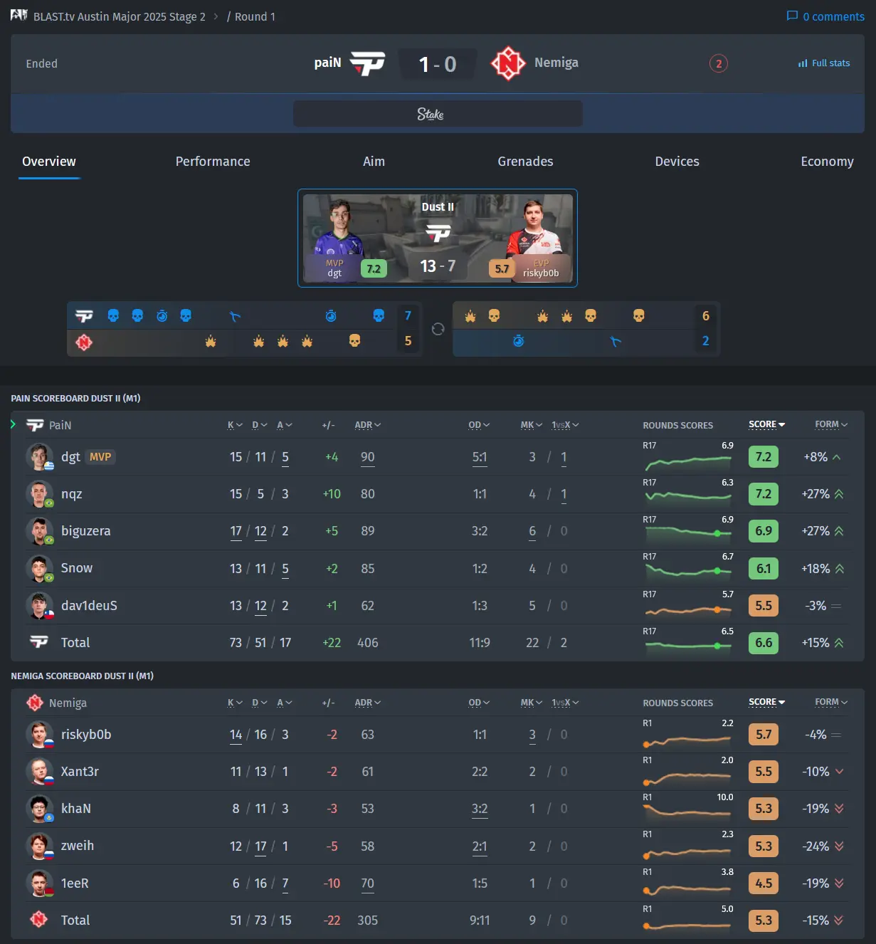 Bo3.gg