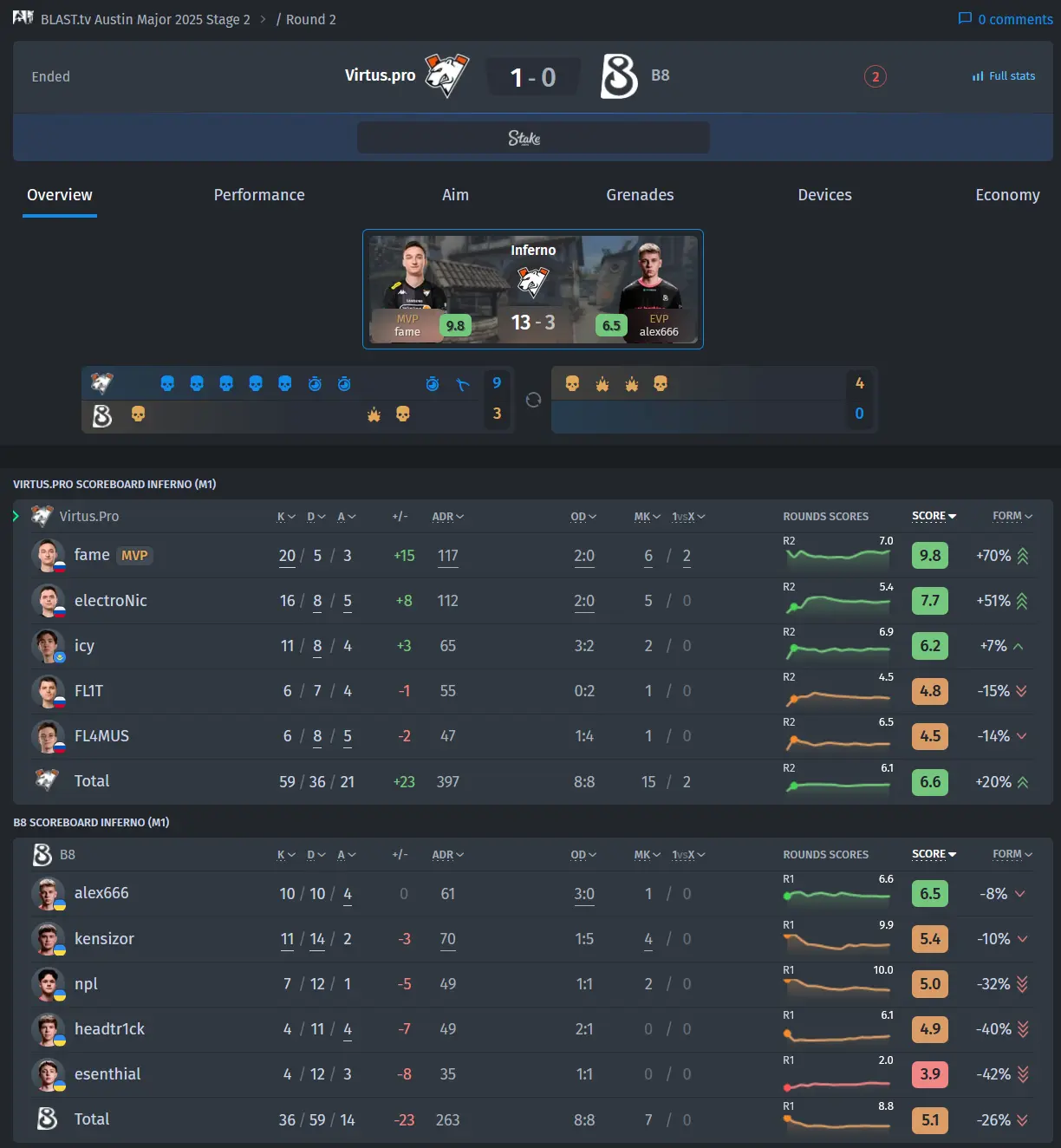 Bo3.gg