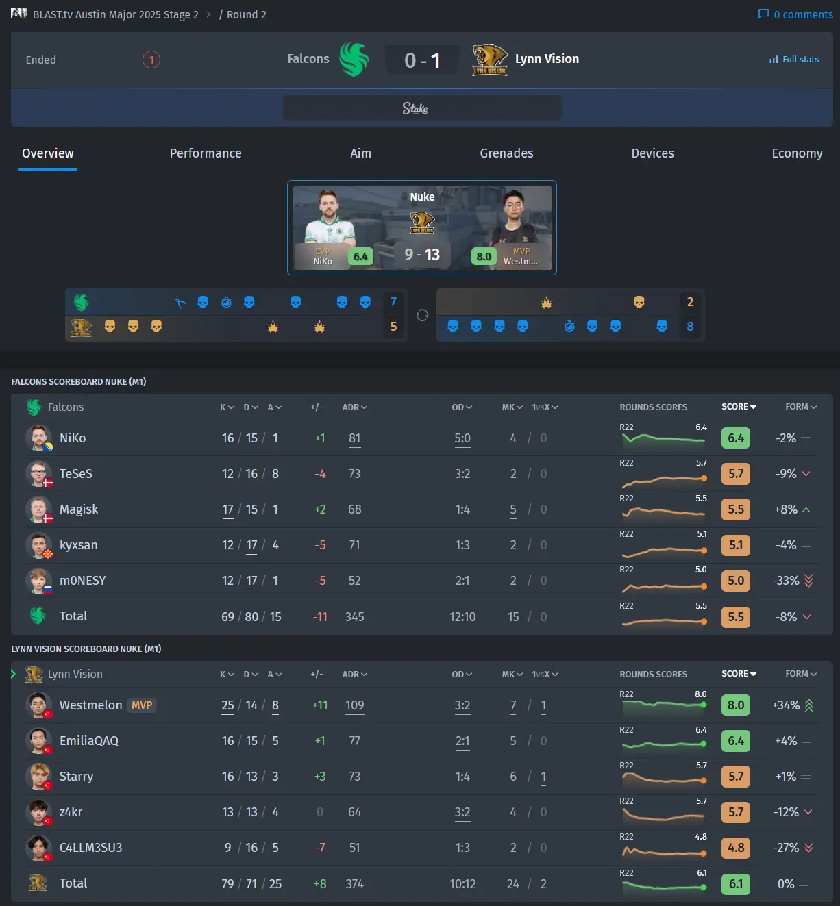 Bo3.gg