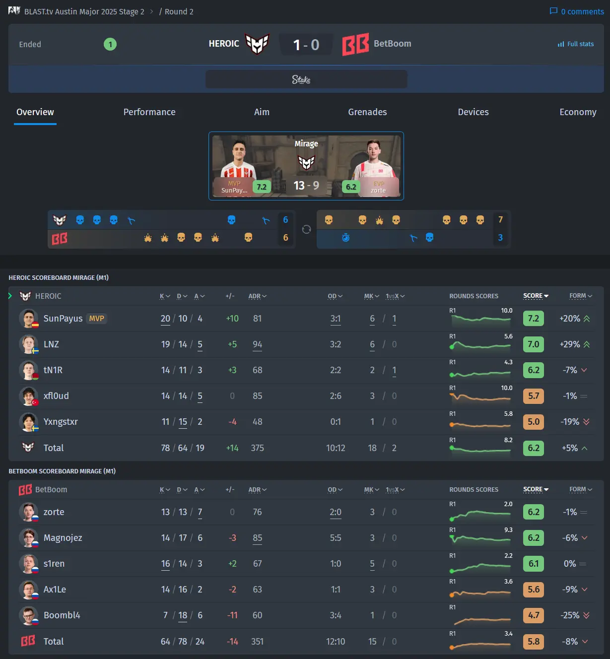 Bo3.gg