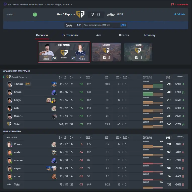 Gen.G Esports vs. MIBR