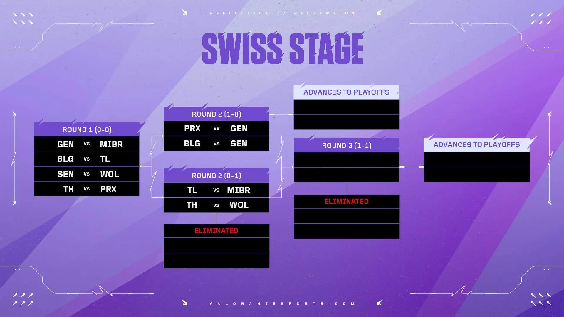 Swiss Stage Masters Toronto 2025