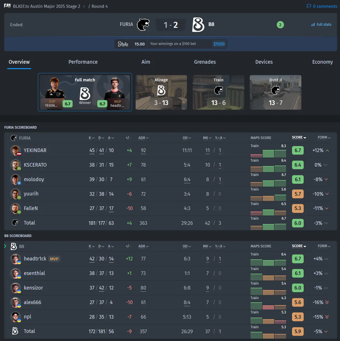 Bo3.gg