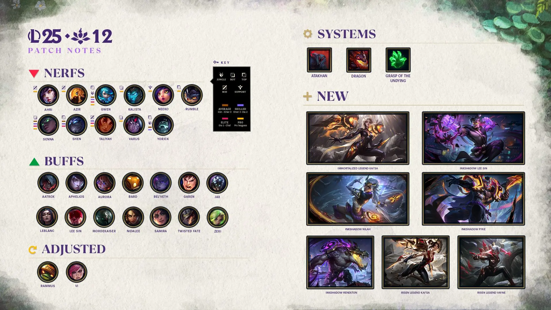 Kaynak: Riot Games