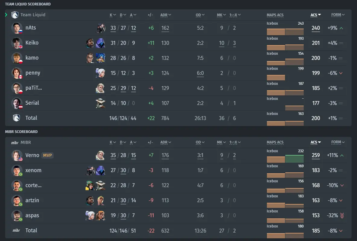 TL vs. MIBR statistik