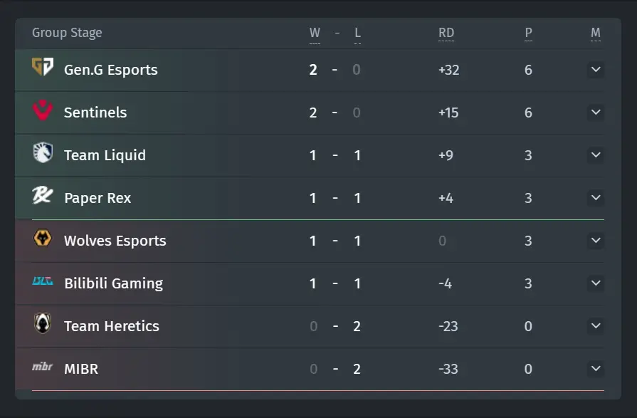 hasil fase grup 