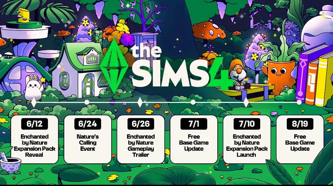 June-August The Sims 4 roadmap