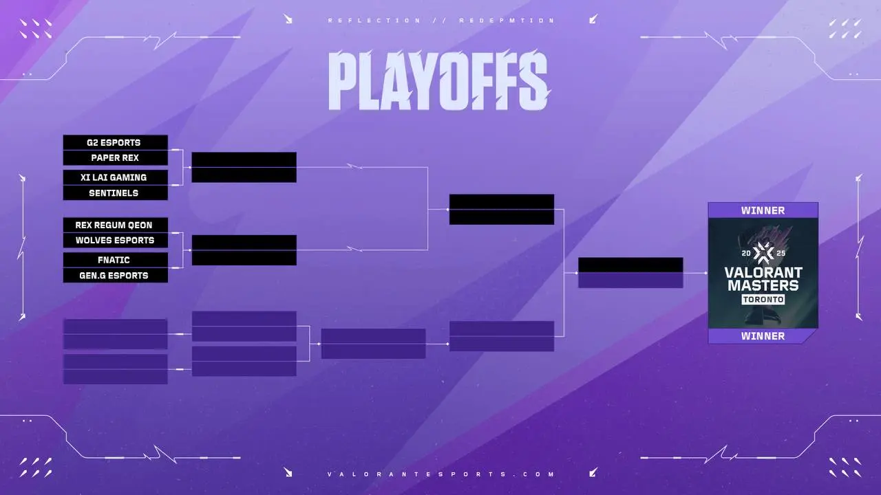 Playoff Bracket