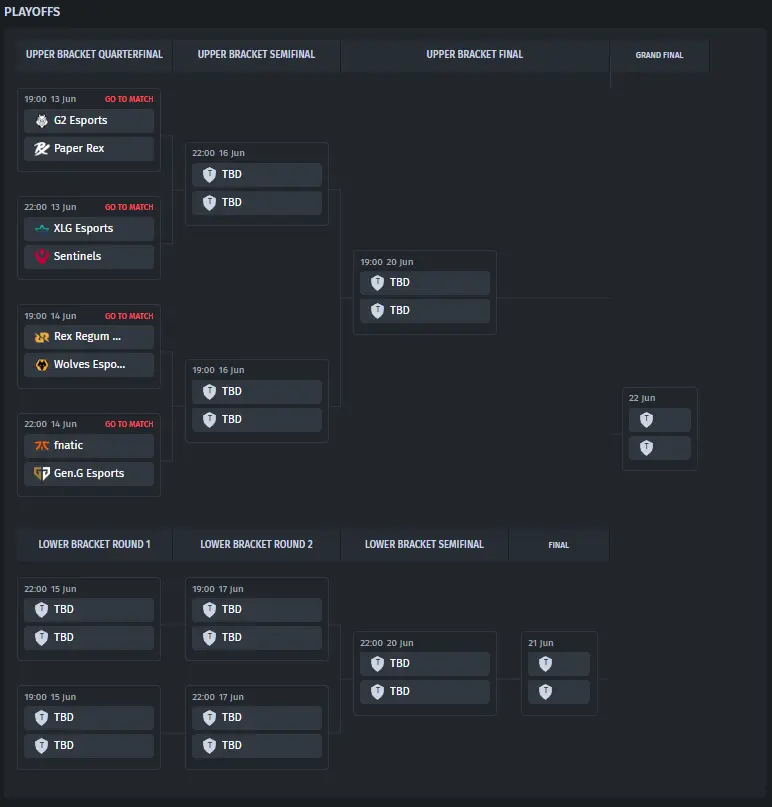 Masters Toronto 2025 Playoffs bracket