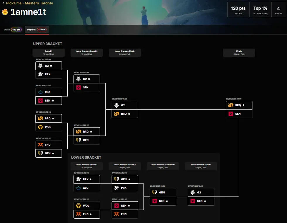 1amne1t' Pickems Masters Toronto 2025