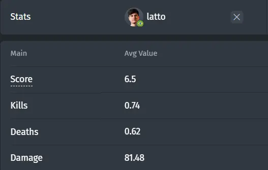 Estadísticas del último mes