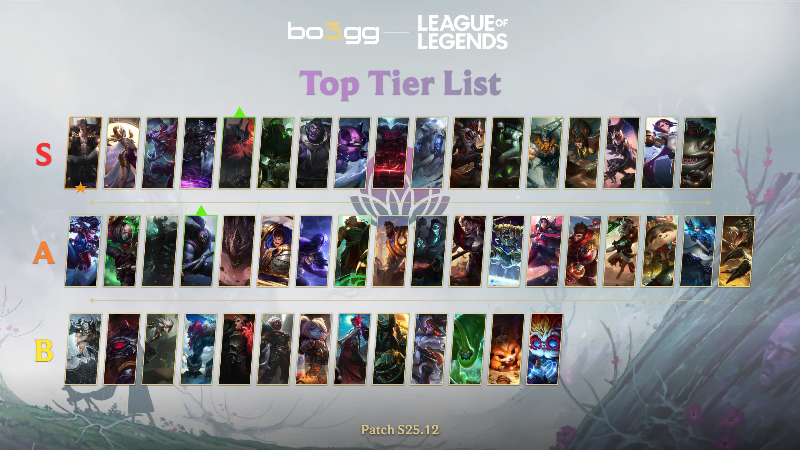 Top Tier List (Patch S25.12)&nbsp;&nbsp;