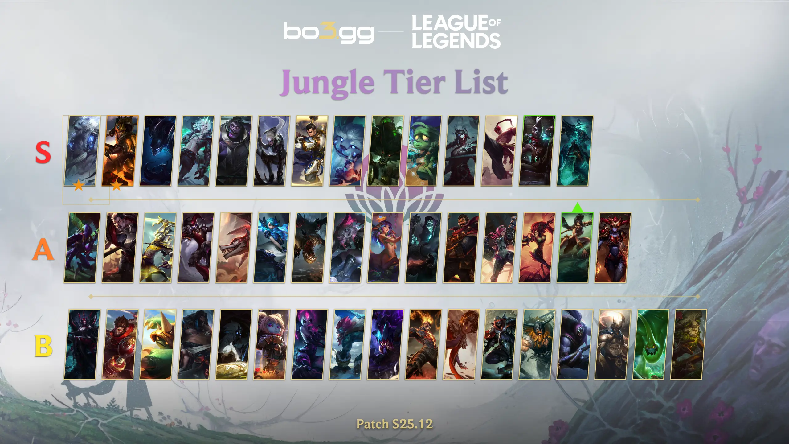 Jungle Tier List (Patch S25.12)