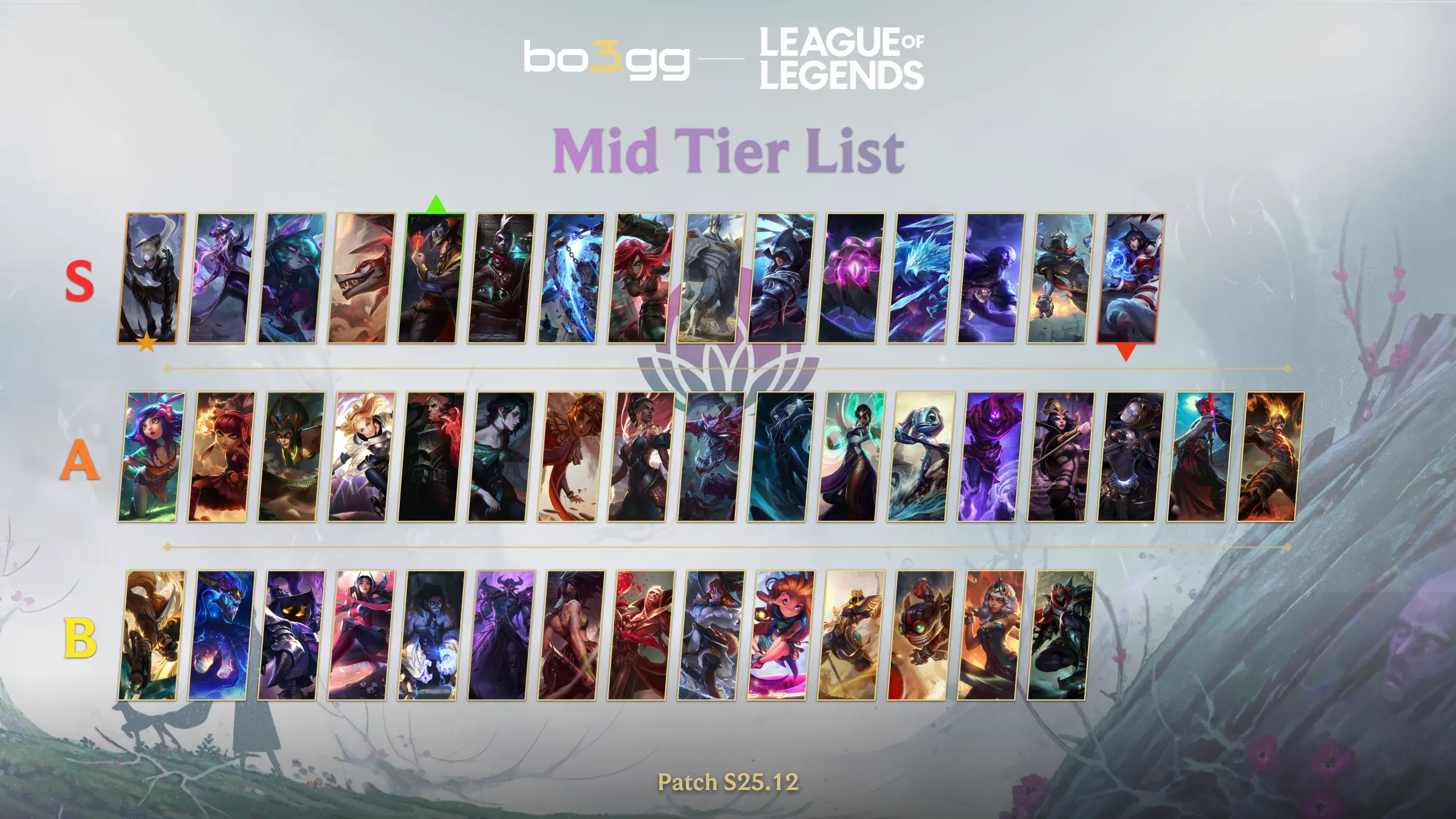 Mid Tier List (Patch S25.12)