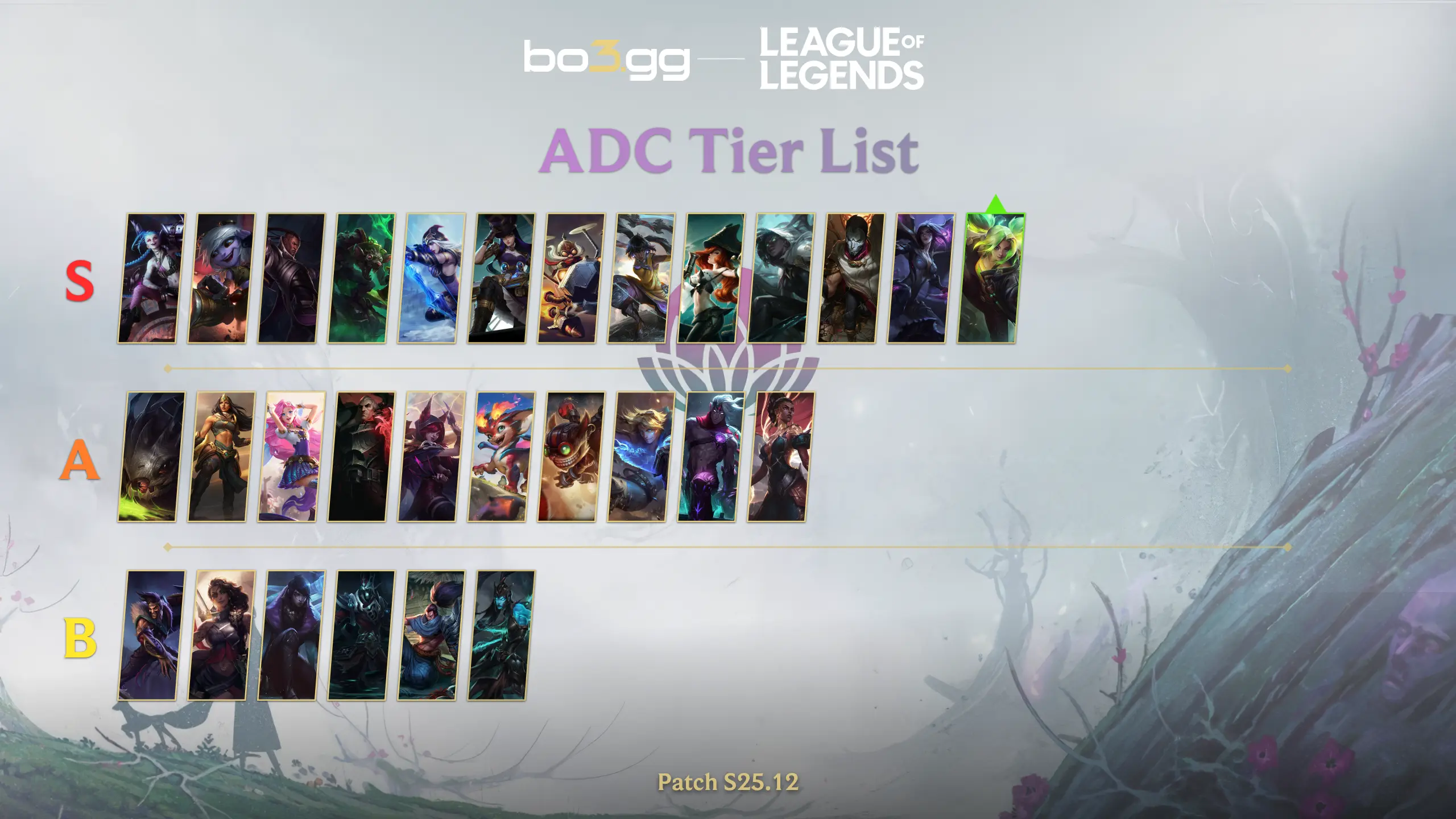 ADC Tier List (Patch S25.12)
