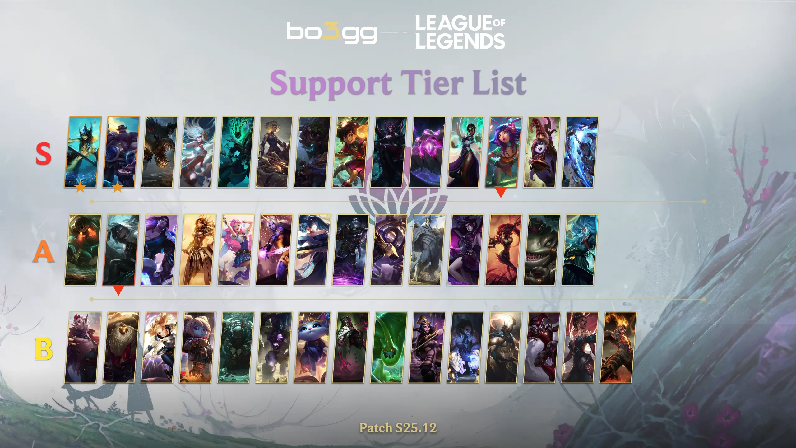 Support Tier List (Patch S25.12)