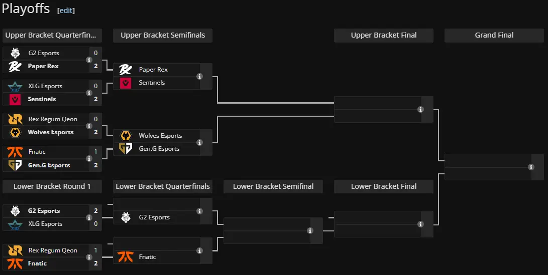 Masters Toronto 2025 Playoffs Bracket