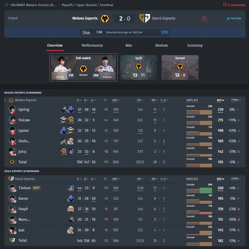 Wolves Esports vs. Gen.G