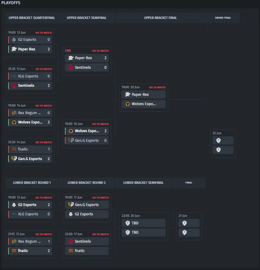 Masters Toronto 2025 Playoffs