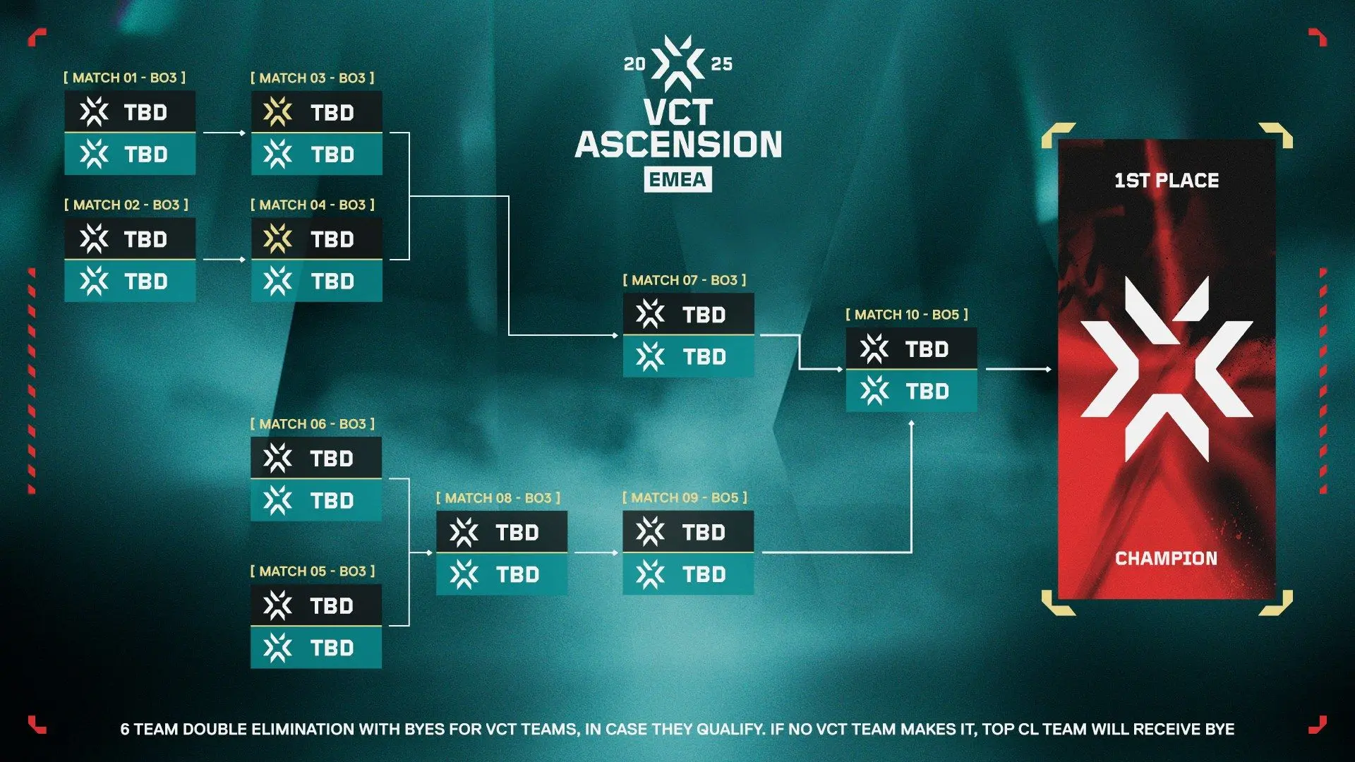 Сітка та розклад Ascension EMEA 2025