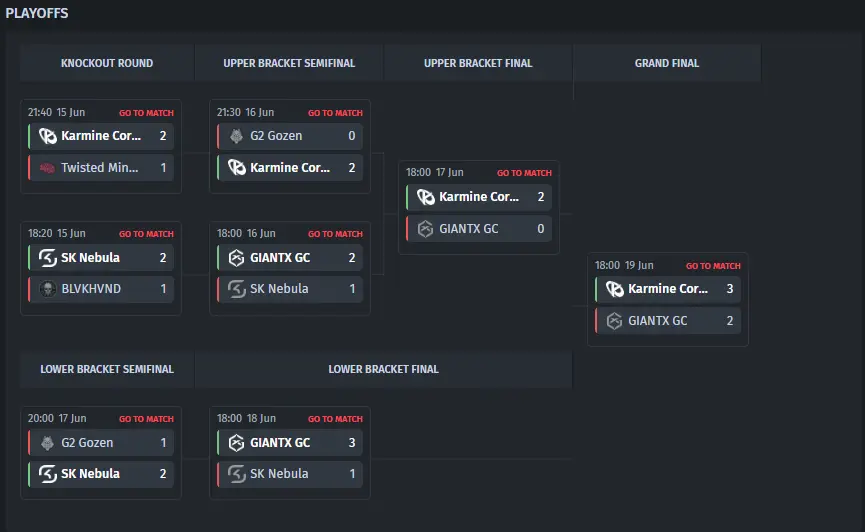 VCT 2025: Game Changers EMEA Stage 2 Chave dos Playoffs
