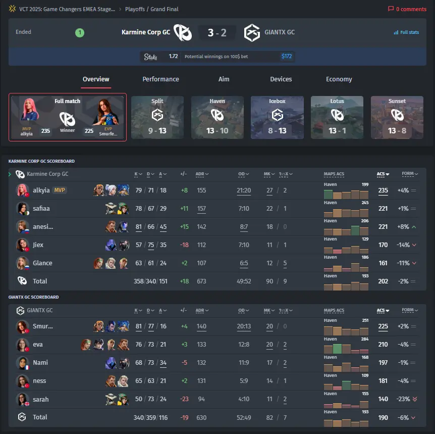Karmine Corp GC vs. GIANTX GC Grande Final VCT 2025: Game Changers EMEA Stage 2